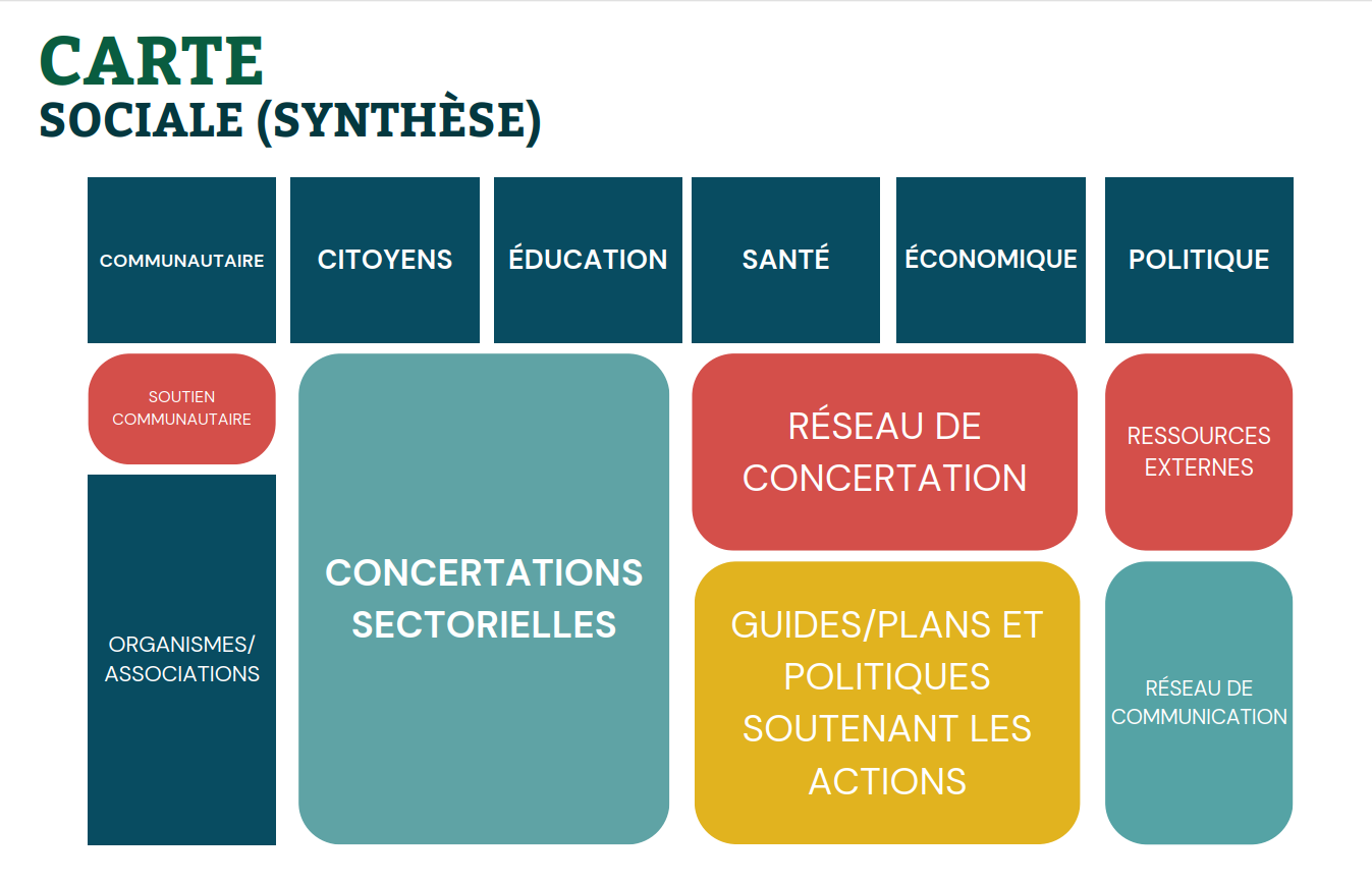 Carte social (site web)