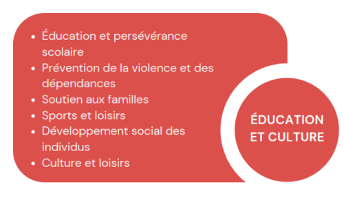 Photo Éducation et Culture Site web