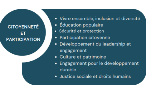 Photo Site Citoyennté et participation