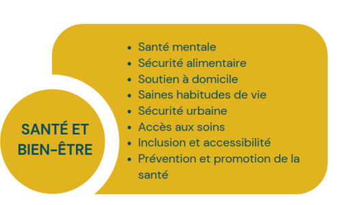 Santé et Bien etre Photo Site Web