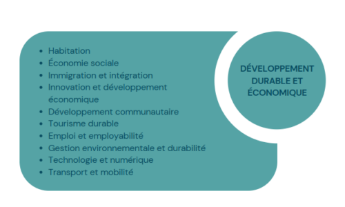 Développement Durable et Écono Photo Site Web